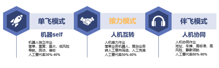 智能服務(wù)制造業(yè)智能客服分析及評(píng)價(jià)模型研究3.png