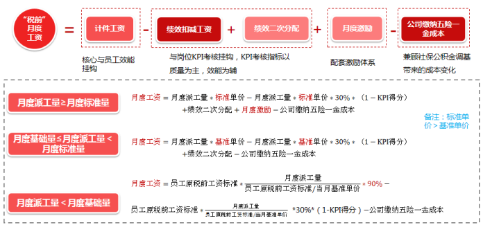 服務(wù)運(yùn)營呼叫中心數(shù)據(jù)化運(yùn)營思考及實(shí)踐價值5.png