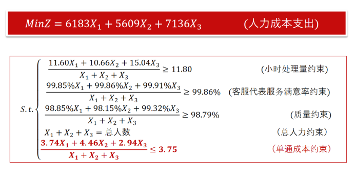 服務(wù)運(yùn)營呼叫中心數(shù)據(jù)化運(yùn)營思考及實(shí)踐價值7.png