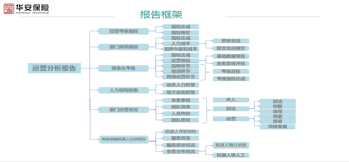 服務(wù)運(yùn)營呼叫中心數(shù)據(jù)化運(yùn)營思考及實(shí)踐價值8.png